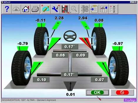Alignment Two Wheel. 1