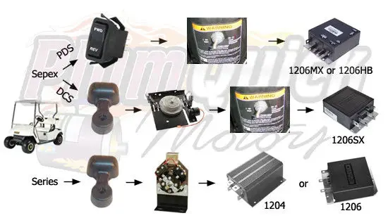 “T Rex/Controller” Ez-Go Sepex/Dcs Electric Golf Cart Motor & Controller – 48V 15.8Hp 18-23Mph 2