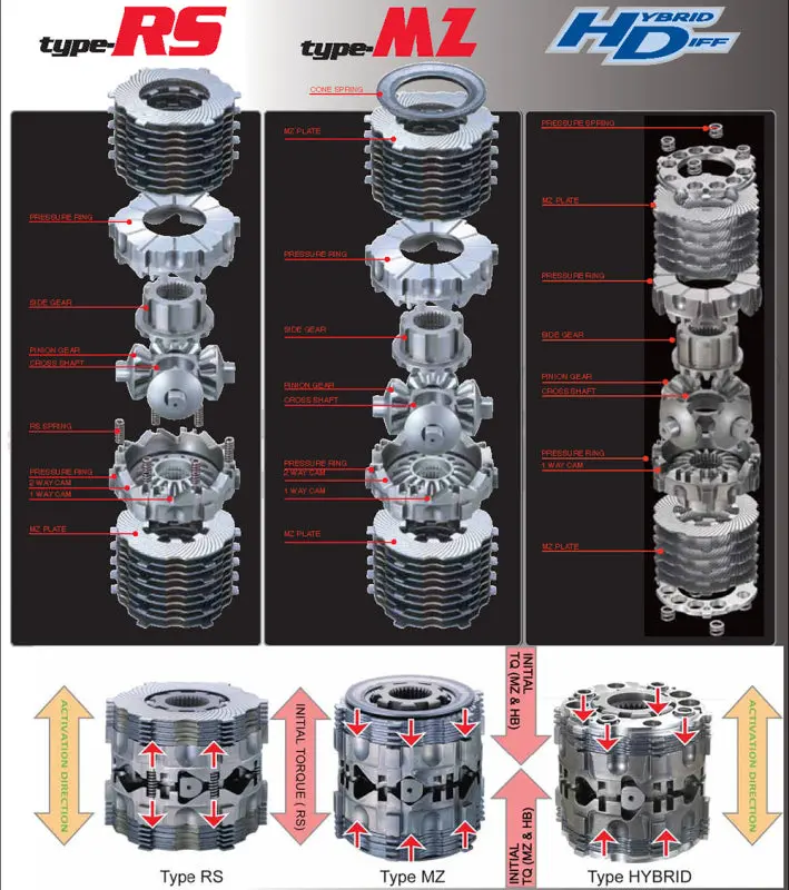 Cusco Lsd Rear 2-Way Limited-Slip Differential Side Gear – Left Side (Mitsubishi Ct9A Evo Viii) 1